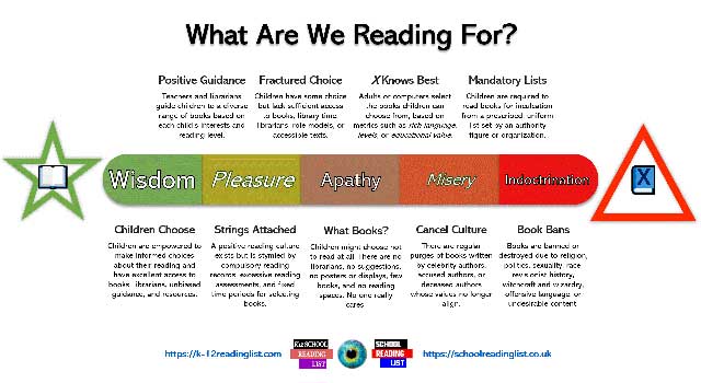 What are we reading for? Positive and negative influences on reading culture in schools.