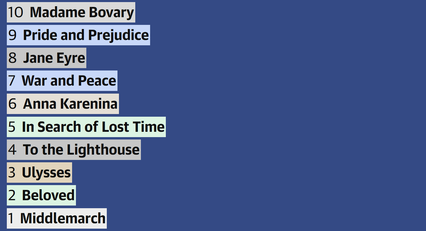 Guardian 100 books top ten