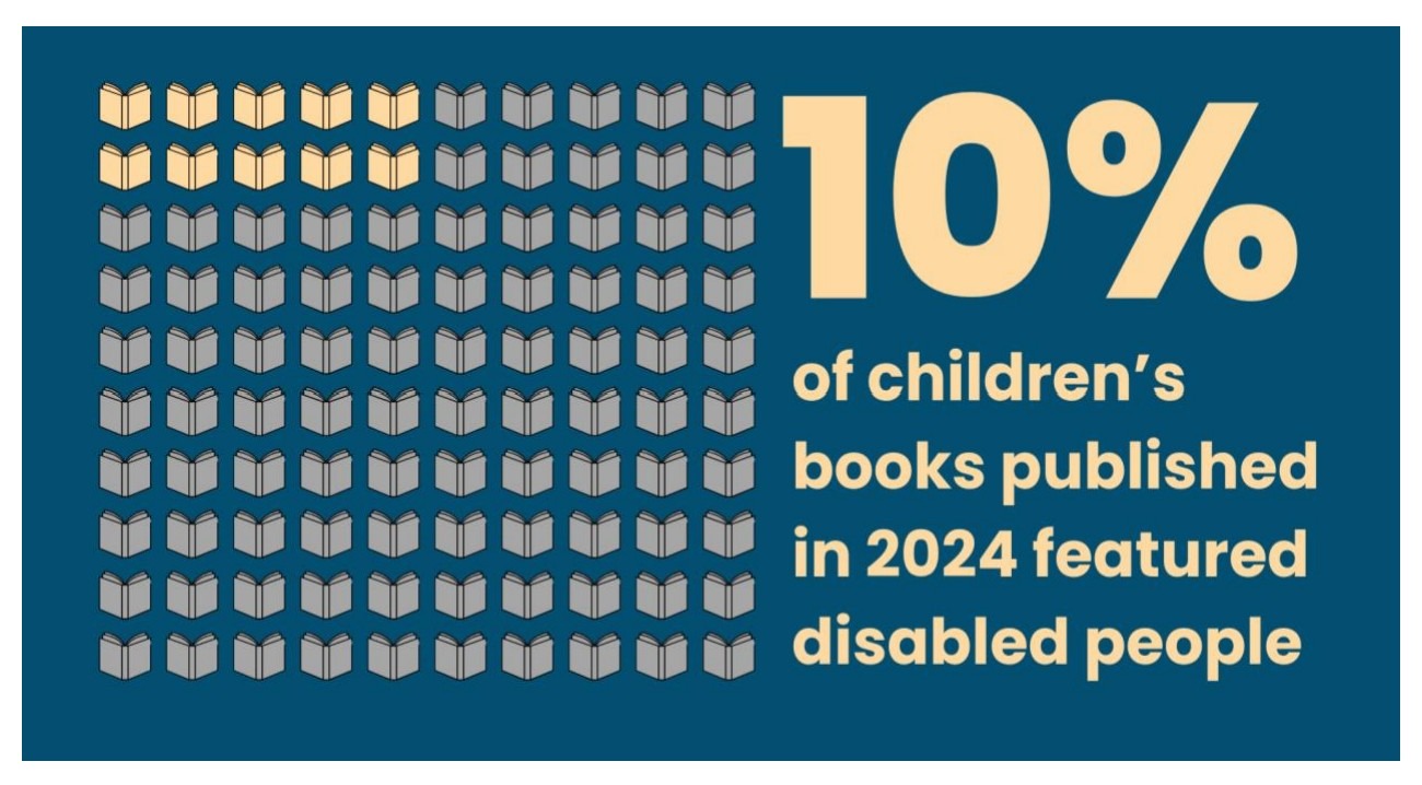 Reflecting Disability Report